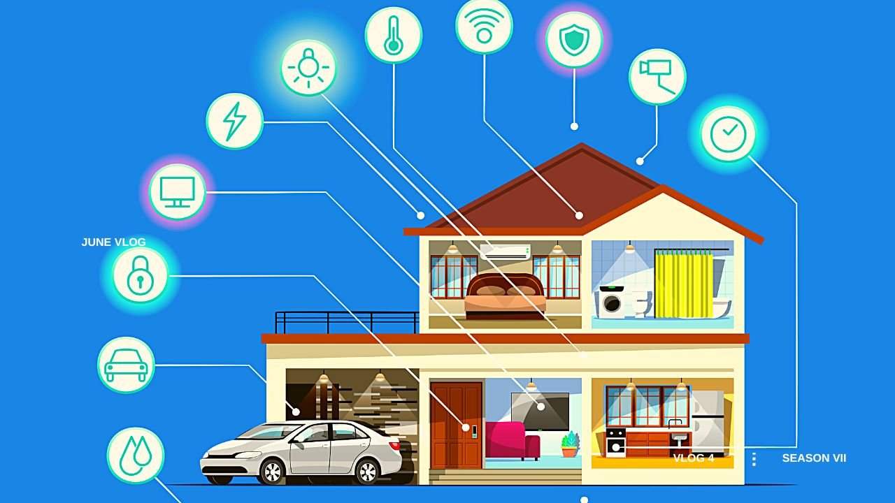 Smart Home Technology, How They Work, Pros and Cons